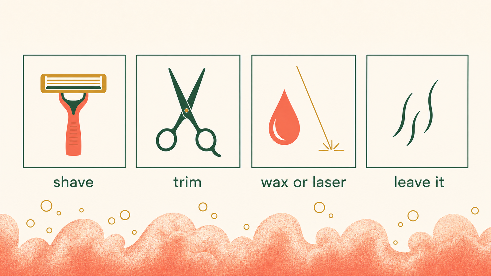 Pictogram set showing four hair-state choices under a shared shower-foam line.